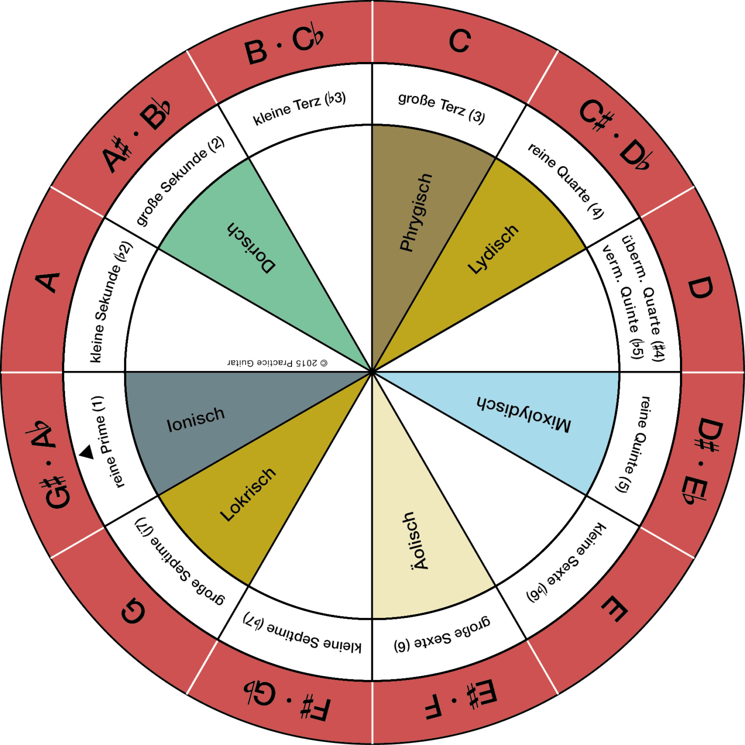 DIE KADENZ Practice Guitar